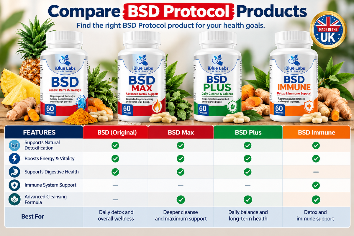  Compare BSD Protocol Products